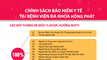 Ảnh 14 của Bệnh viện Đa khoa Hồng Phát